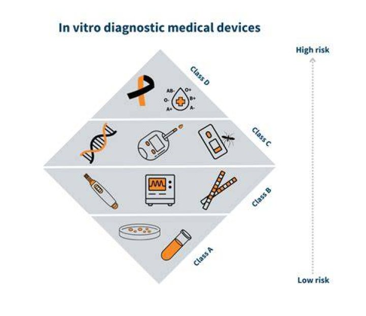 What does for in vitro diagnostic use only mean?