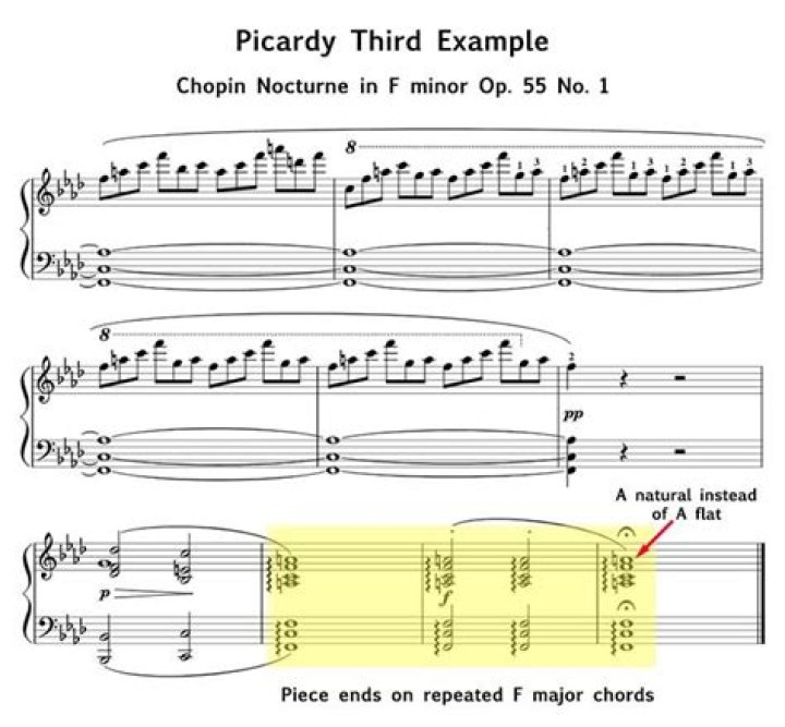 What does Picardy Third mean in music?