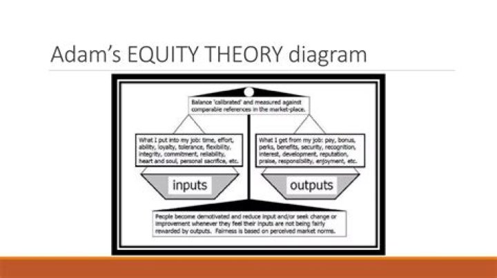 What does the equity theory explain?
