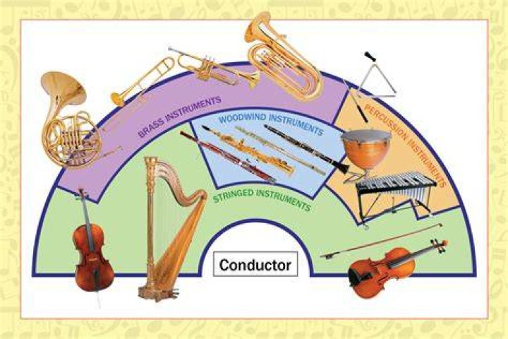 What instruments are in HNE?