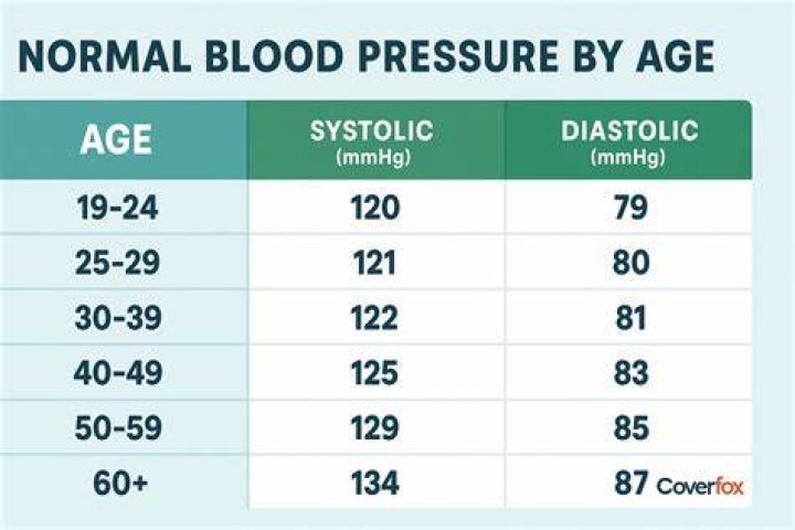 What is a BP 9 form?