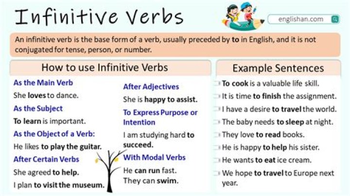 What is an infinitive example sentence?