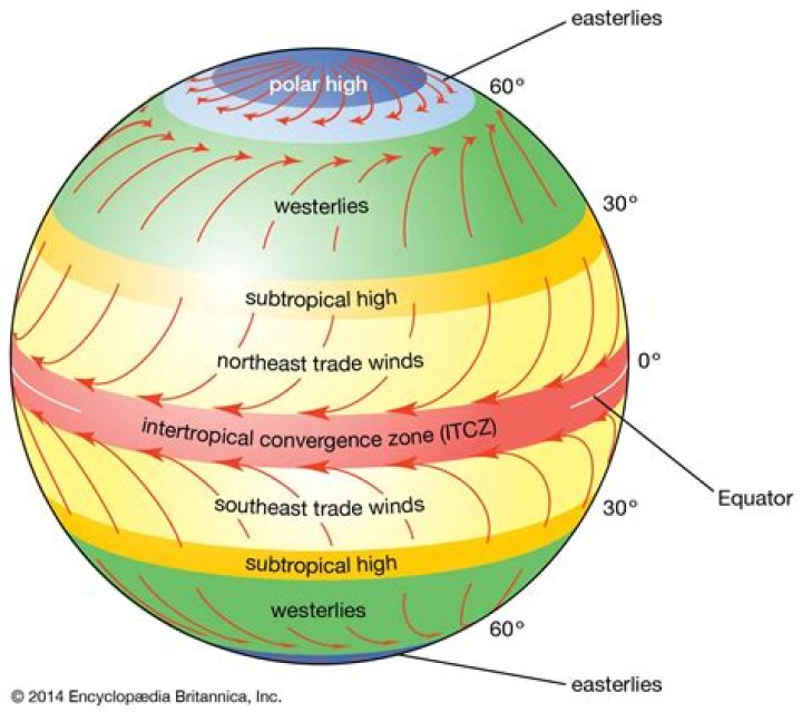 What is another name for the subtropical high pressure belt?
