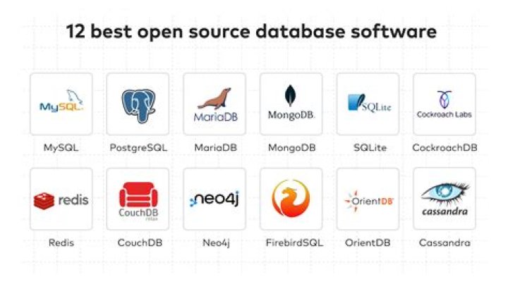 What is best open source database?