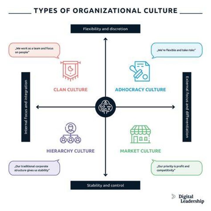What Is Culture Diagram