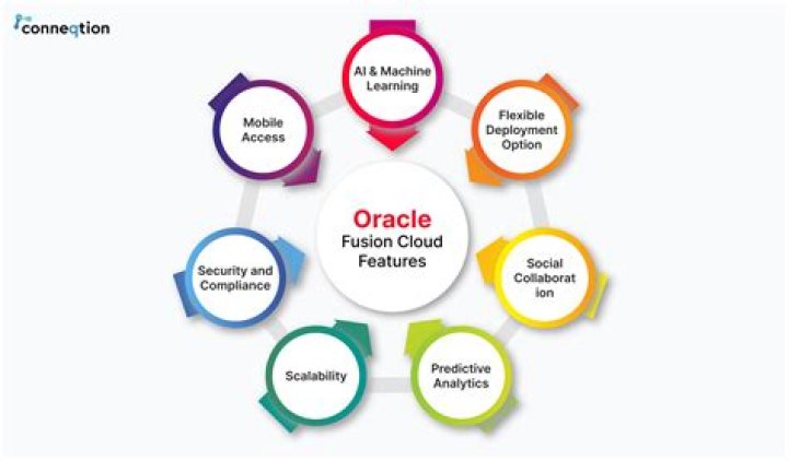 What is customization in Oracle apps?