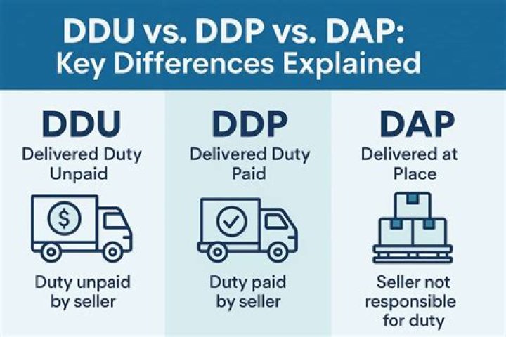 What is DDU and DDP shipments?