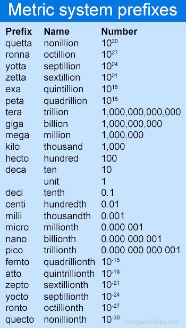 What is DECA used for?