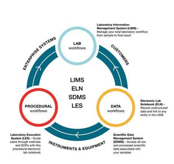What is EDMS in pharma?