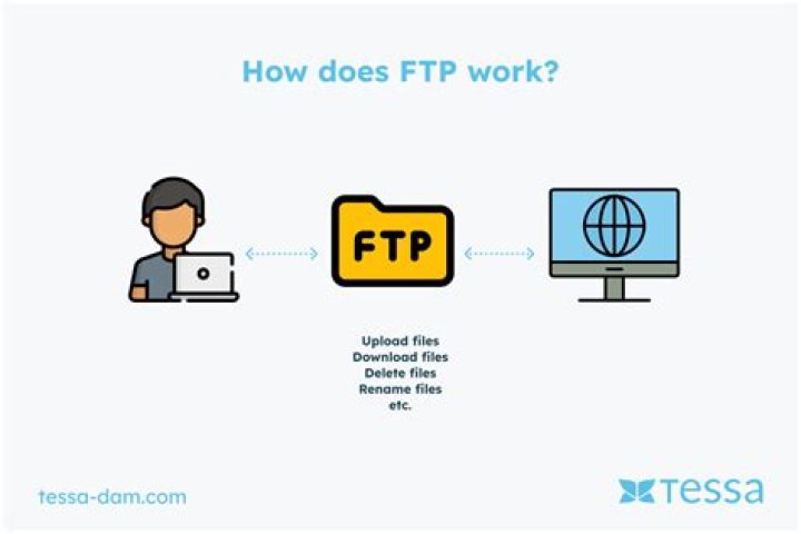 What is Eprt in FTP?
