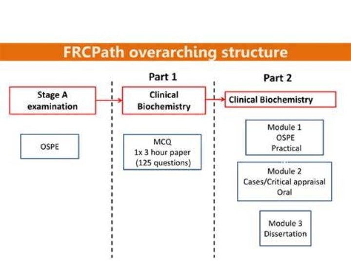 What is FRCPath degree?