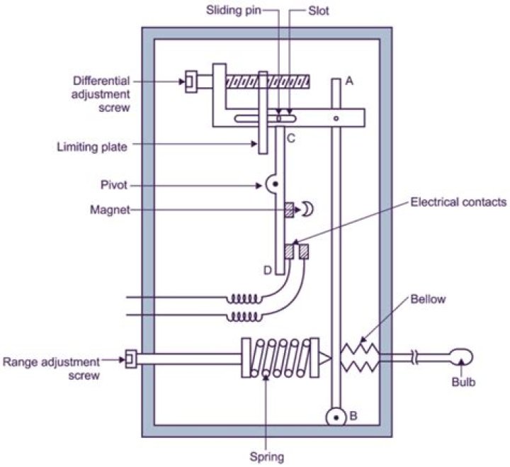 What is function of thermostatic switch?