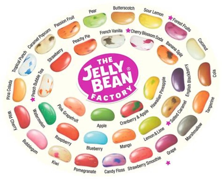 What is jellybean in Java?