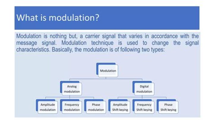 What is modulation digital to analog?
