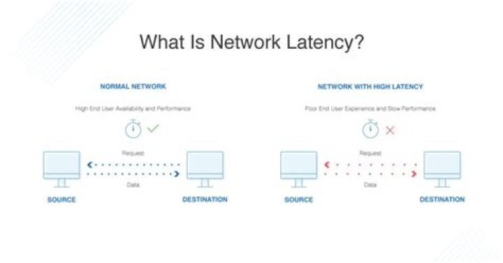 What Is Network Latency and How to Reduce It KeyCDN Support