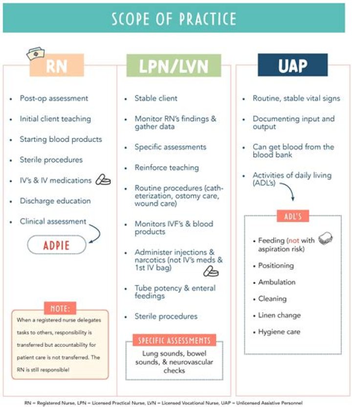 What is oppressive practice in nursing?