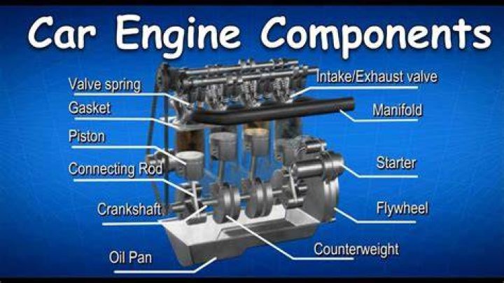What is power of a car engine?