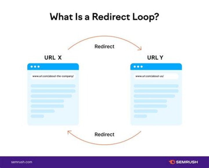 What is redirect tracking?