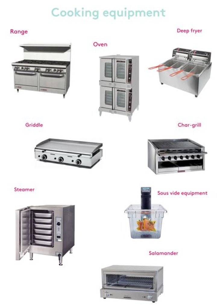 What is restaurant equipment and appliances?