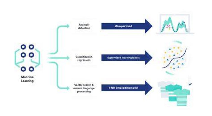 What is streaming in machine learning?
