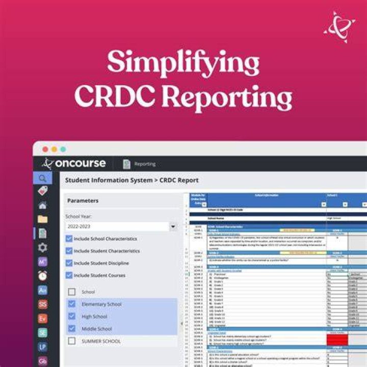 What is the Crdc report?