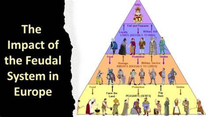 What is the feudal system based on?
