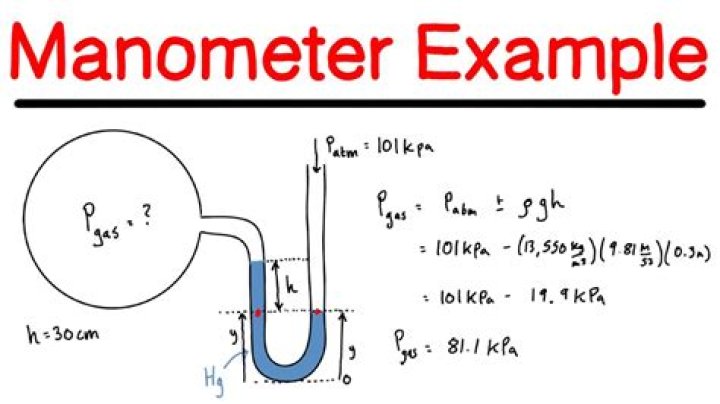 What is the formula for manometer?