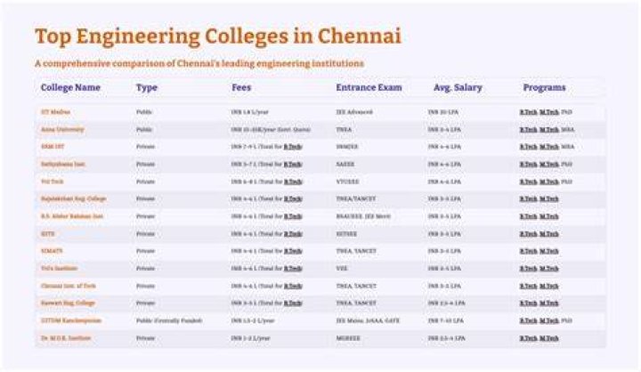 What is the government fees for engineering in Tamilnadu?