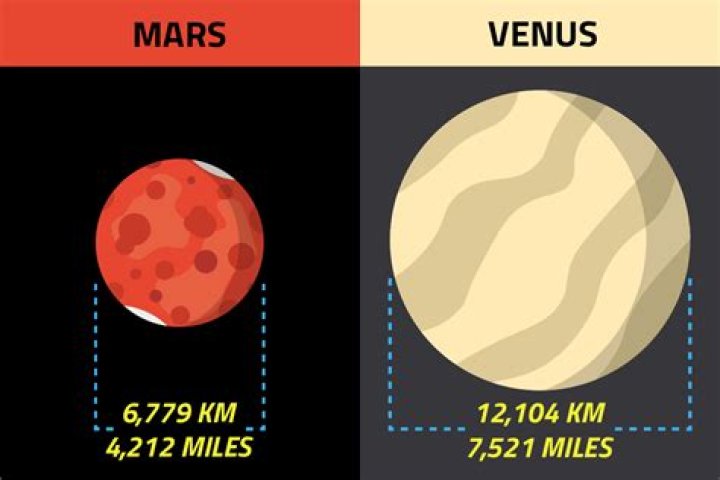 What is the mass and diameter of Mars?
