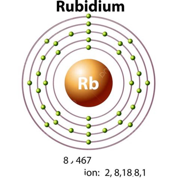 What is the noble gas for rubidium?
