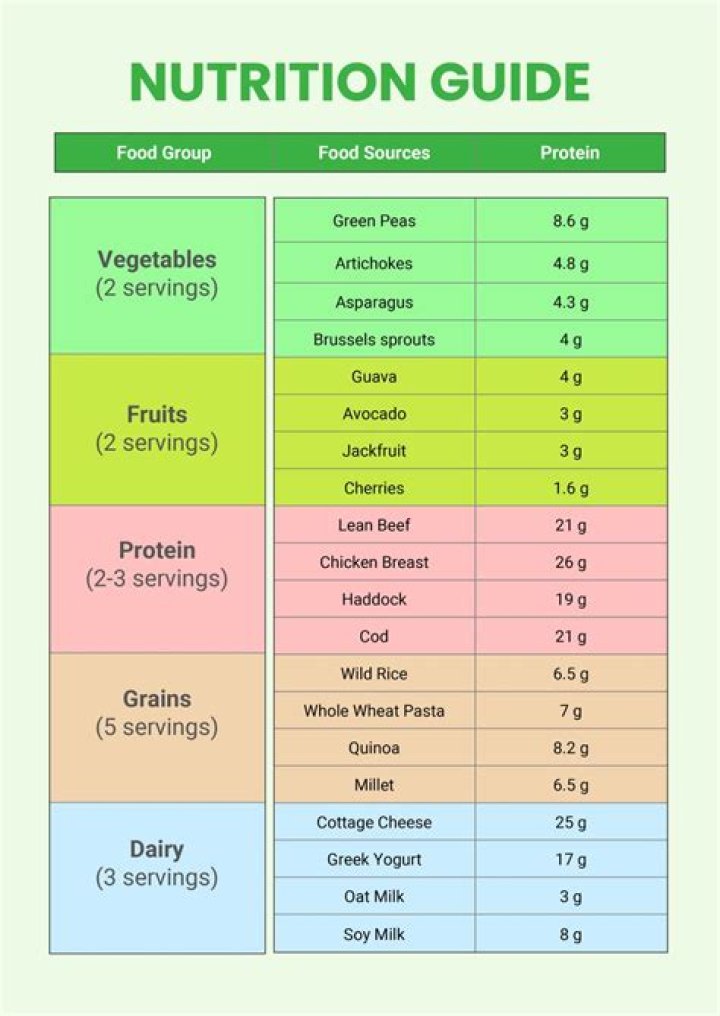 What is the nutritional value of eating mussels?