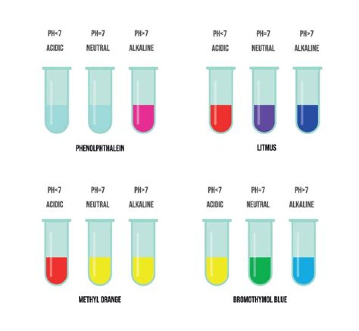 What is the pKa of phenolphthalein?