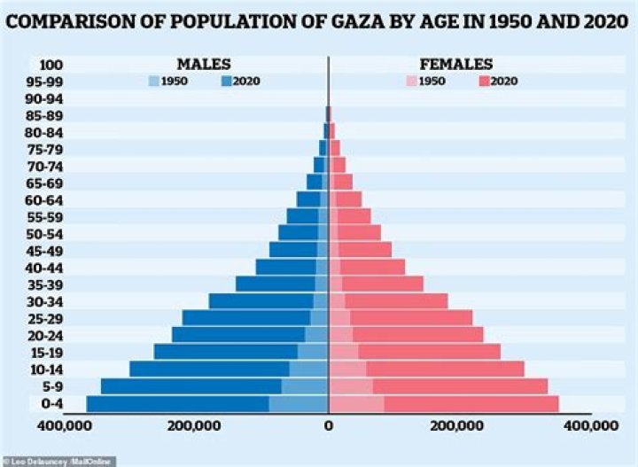 What is the population of the PAS 2021?