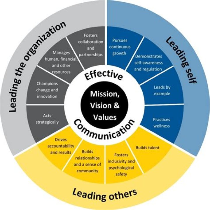 What is the secret definition of leadership?