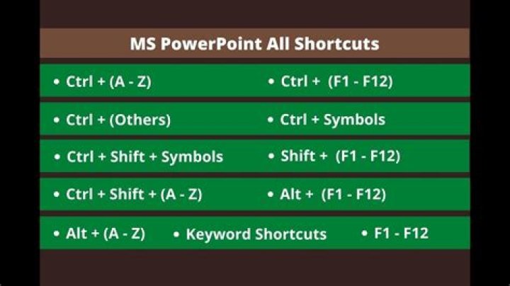 What is the shortcut menu in PowerPoint?