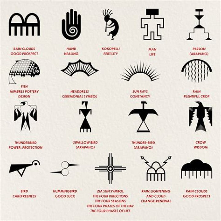 What is the symbol of Capiz?