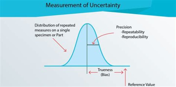 What is the uncertainty of a caliper?