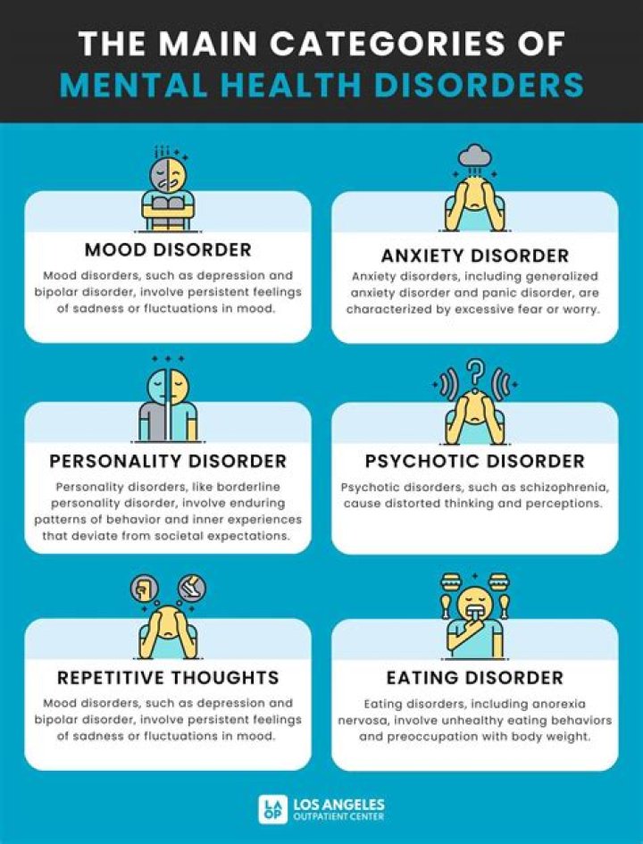 What mental illness is caused by neglect?
