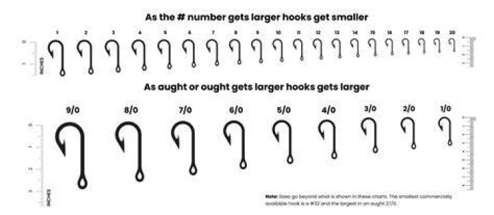 What size hook do you use for grouper?