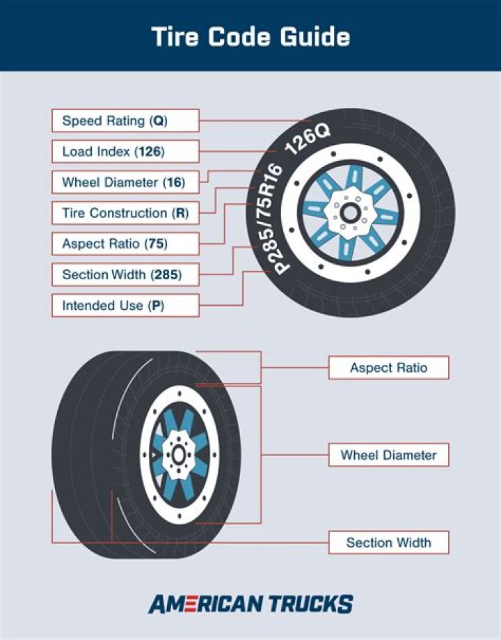 What size tire is a F60 15?