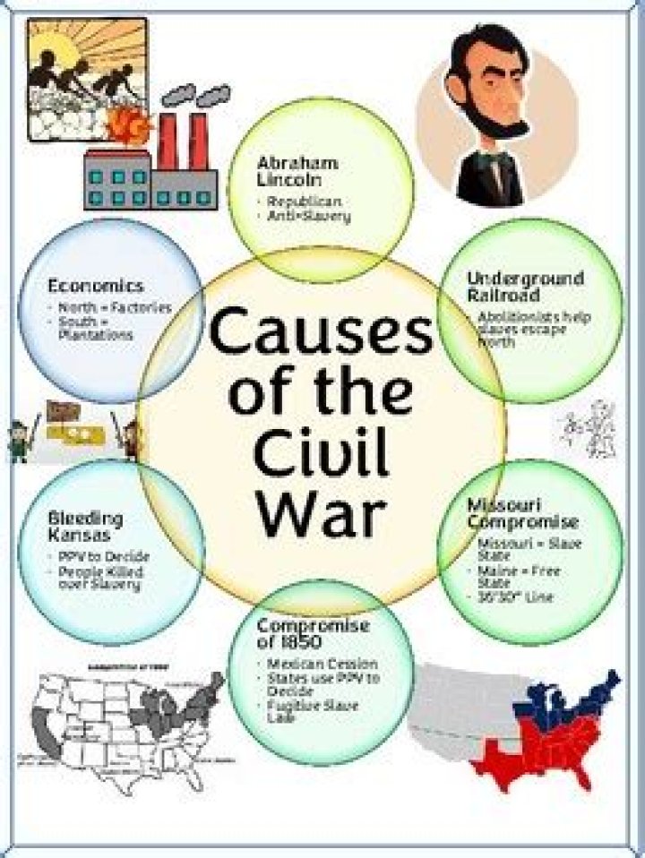What were the causes for the Civil War?