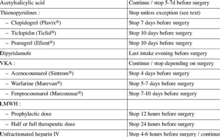 When should anticoagulation be stopped before surgery?