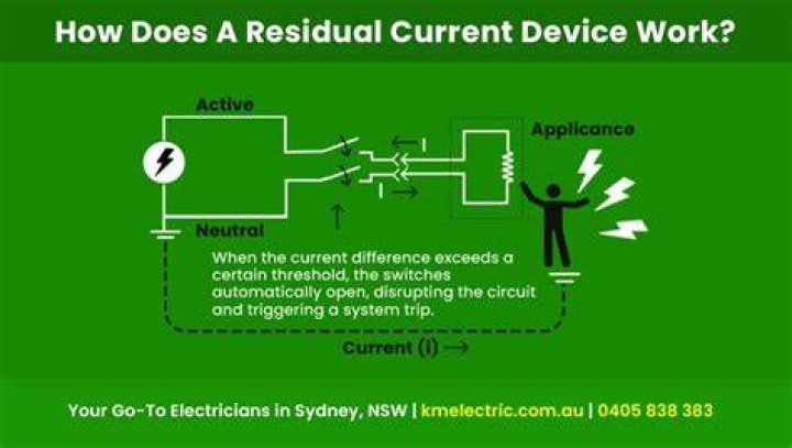 Where do you need RCD protection?
