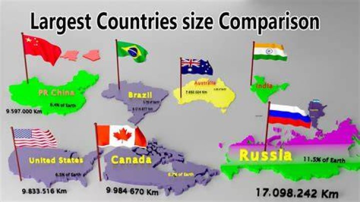 Where does China rank in land size?