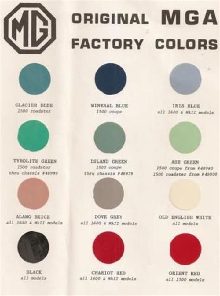 Where is the paint code on MGB?