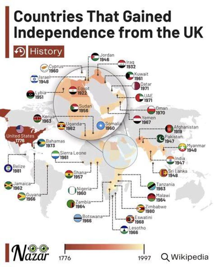 Which country gained self rule in 2009?