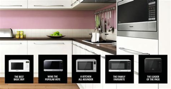Which microwave is best for 2020?