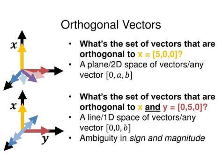Which pair of vectors is orthogonal?