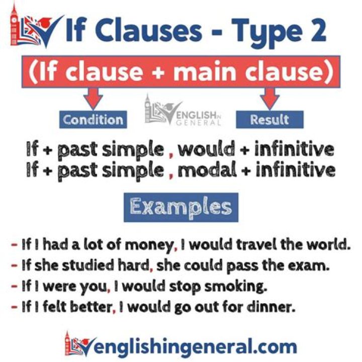 Which sentence is Type 2 if clause?