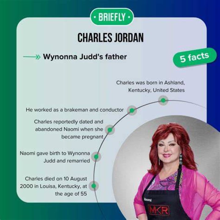 Who Is Charles Jordan? Is He Wynonna Judd’s Real Father?